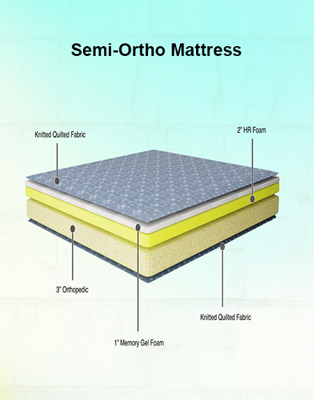 Semi Ortho Mattress Layer Design – Comfort Top, Ortho Core, and Base Support